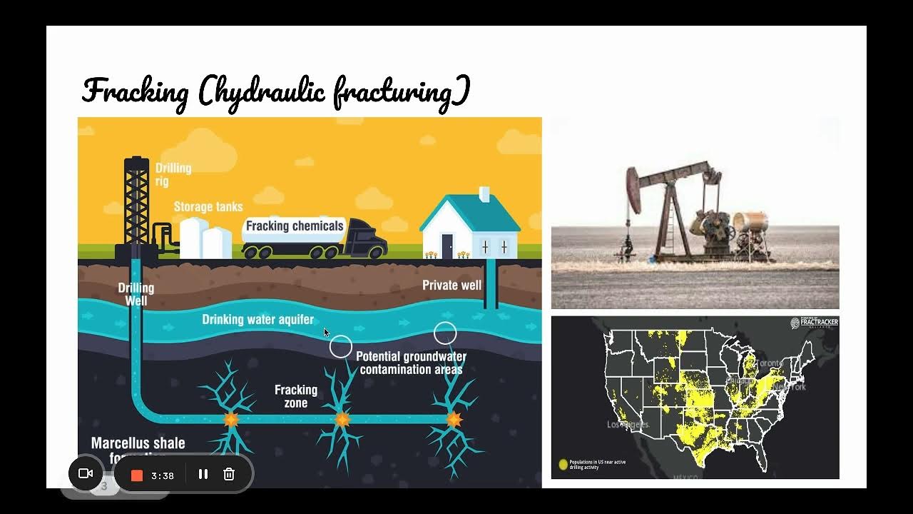 Fossil Fuels Notes YouTube