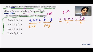 The postorder traversal of the binary tree is | Tree | Data Structure (DS) | GATE 2006