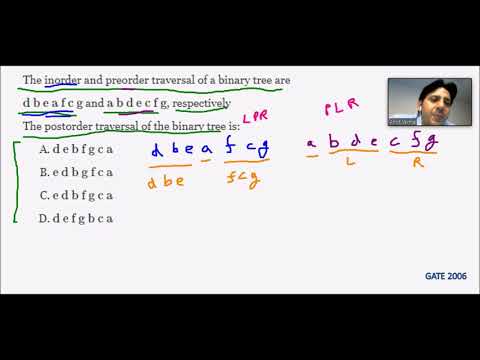 The postorder traversal of the binary tree is | Tree | Data Structure (DS) | GATE 2006