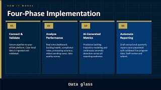 Data Glass