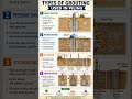 Grouting in Piling | Soil Strength Improvement and advantages