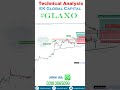 Resistance Line Breakout | Indicates Potential Upward Movement | Resistance Level | Breakouts | EK
