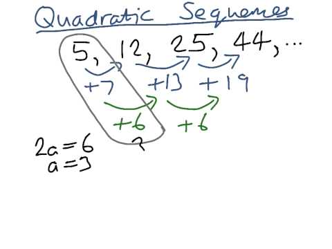 The n th term of a quadratic sequence