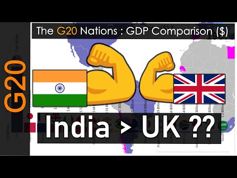 G20 countries GDP