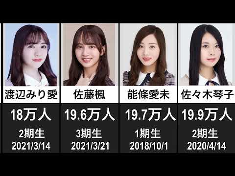 【人気に影響？！】乃木坂46インスタフォロワー数ランキング（12月27日現在）　＃乃木坂46