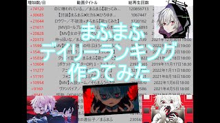 【全動画】まふまふさんの動画の一日の伸びを確認できるサイトを紹介！