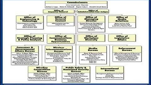 Introduction To Spectrum Policy For Technologists