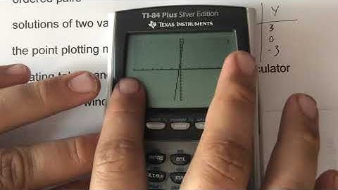 Advanced Math Lesson 1.1 Graphs and Graphing Utilities