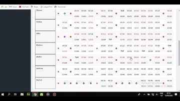 WEB SISTEM ABSENSI DAN PENGGAJIAN FINGERPRINT X100C (PART 1)