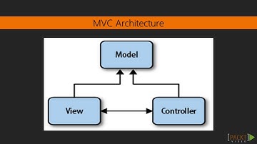 Tkinter GUI Application Development Projects : Structuring Our Program | packtpub.com