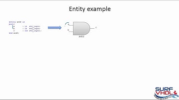 001 01 Entity Definition  in vhdl verilog fpga