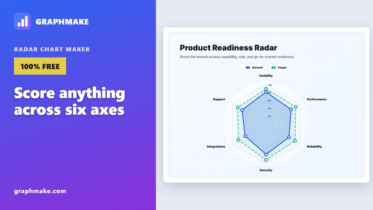 Radar Chart Without Excel — Click Any Label and Type