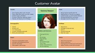 كورس بداية الربح من الانترنت: الصورة الرمزية للعميل - Online Business Kickstart: Customer Avatar