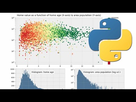 Eksplorasi Dataset Bunga Iris - Modul 2