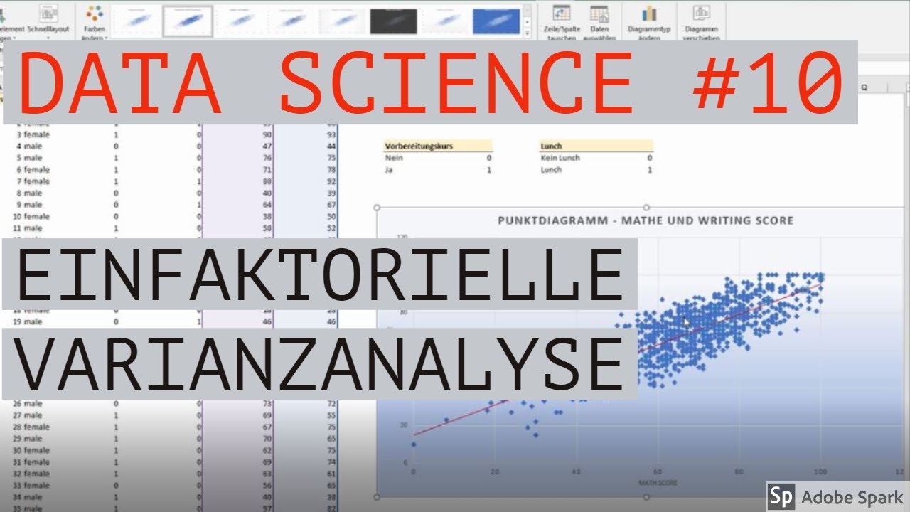 Update New einfaktorielle Varianzanalyse - ANOVA - Data Science mit Excel #10