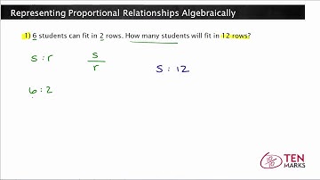 Representing Proportional Relationships Algebraically (7.RP.2c)