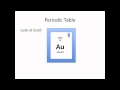 The Building Blocks of Matter Atoms and Their Properties