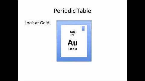 Glencoe Earth Science 2-1 Atoms