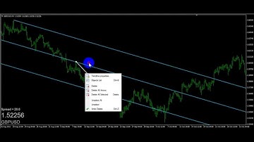 The One Thread Forex Median Line Training Video 2