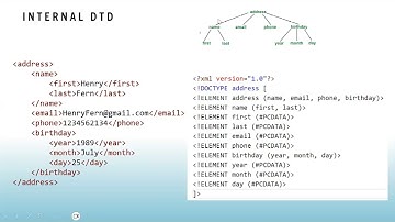 Document Type Definition , DTD in XML