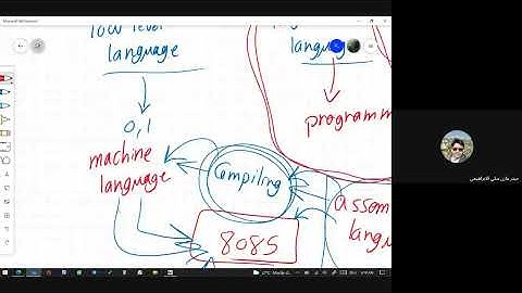 Lecture 3 / Microprocessors /  8085 Microprocessor Programming