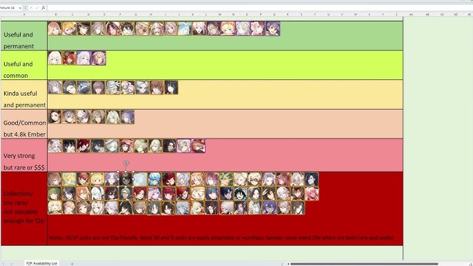 Food souls tier list