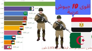 أقوى 10 جيوش عربية حسب عدد المجندين من 1985 إلى 2017