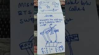 What is Handover in 3G / Types of Handover in 3G / What is IRAT in Telecom / All About 3G screenshot 4