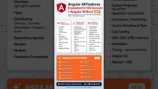 Angular All Features Explained in 120 Seconds + Angular 18 New Features!  #Angular  #JavaScript