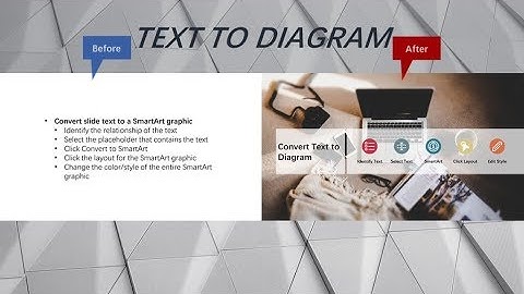 Convert Text to Diagram by one Click Using PowerPoint SmartArt Graphic - iSlide Tips