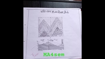 M.A4 sem# practical file #kumaun university 📚📚📝