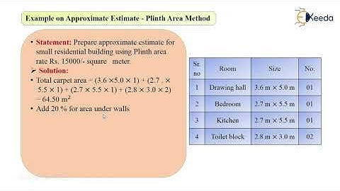 Example on Approximate Estimate 3 - Estimates - Quantity Survey Estimation and Valuation