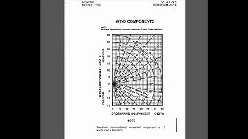Performance: Crosswind and Headwind Component