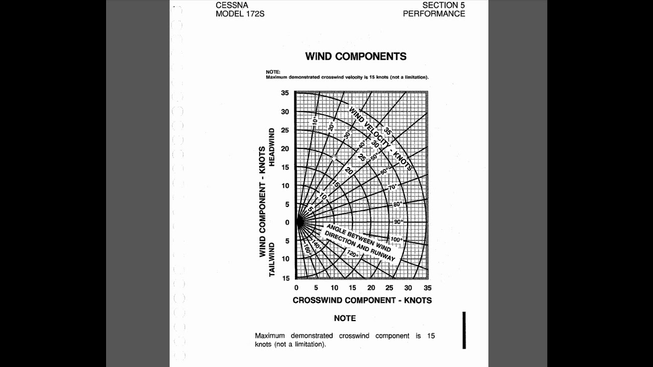 Crosswind Component Chart