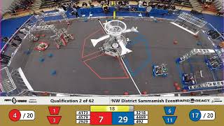 Q2 2022 PNW District Sammamish Event - WIDE