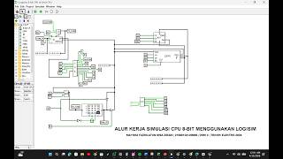 Desain Sistem Mikroprosesor | Alur Kerja Simulasi 8-bit CPU Dengan Menggunakan Software Logisim