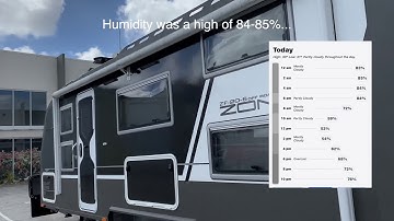 24 Hours Running Aircon in 85% humidity and 30C days uses only 50% of the Lithium Battery Capacity