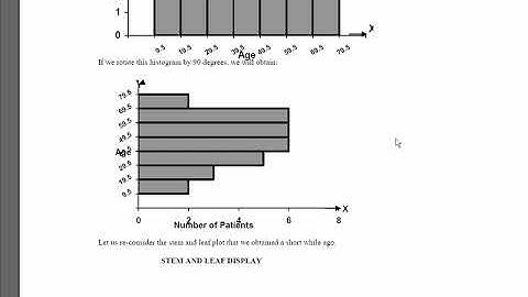 sta301 GDB 1 21-05-2021 (100% correct solution )