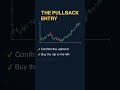 The Pullback Entry #shorts