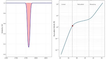 Curve of Growth concept animation