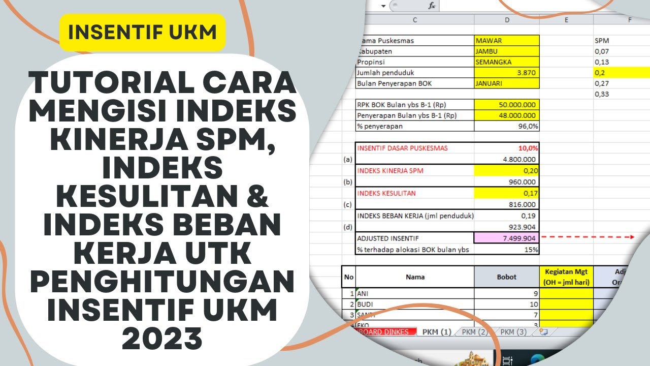 Tutorial Cara Mengisi Indeks Kinerja SPM, Indeks Kesulitan, dan Indeks