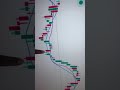 CRUDEOIL 14-JUN- 2024 LIVE TRADING #livetreding #livenews #liveaajtak