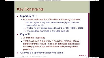 Database Theory - The Relational Database Model