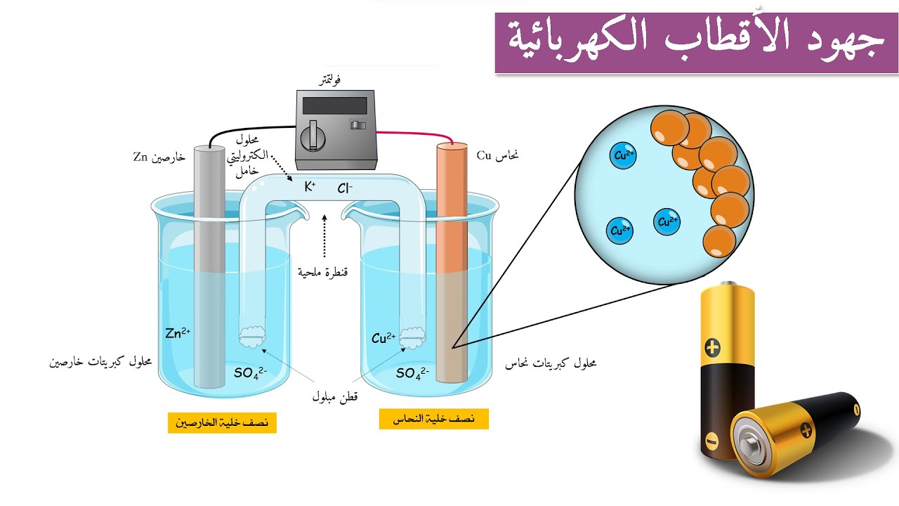 الدرس الأول (1-2 ): جهود الأقطاب الكهربائية  للصف (12)