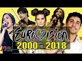 Победители Евровидения с 2000 по 2018 год | Winners of Eurovision from 2000 to 2018