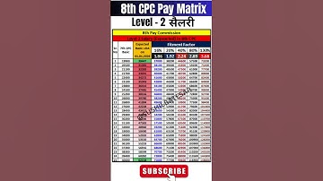 Level 2 salary in 8th pay commission |  ALP Technician salary in 8th CPC #8thpaycommission #8thcpc