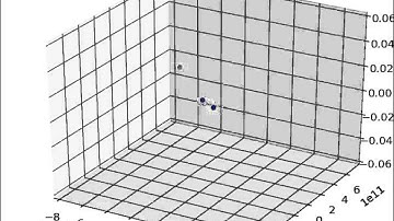 N-Body Simulation Test (Sol, Earth, Jupiter) over 1 Jupiter Year