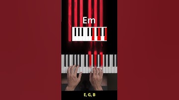 Thumbnail of How to play Clocks by Coldplay on Piano