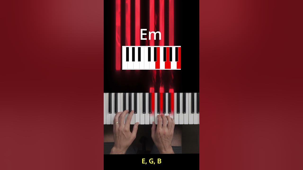 How to play Clocks by Coldplay on Piano
