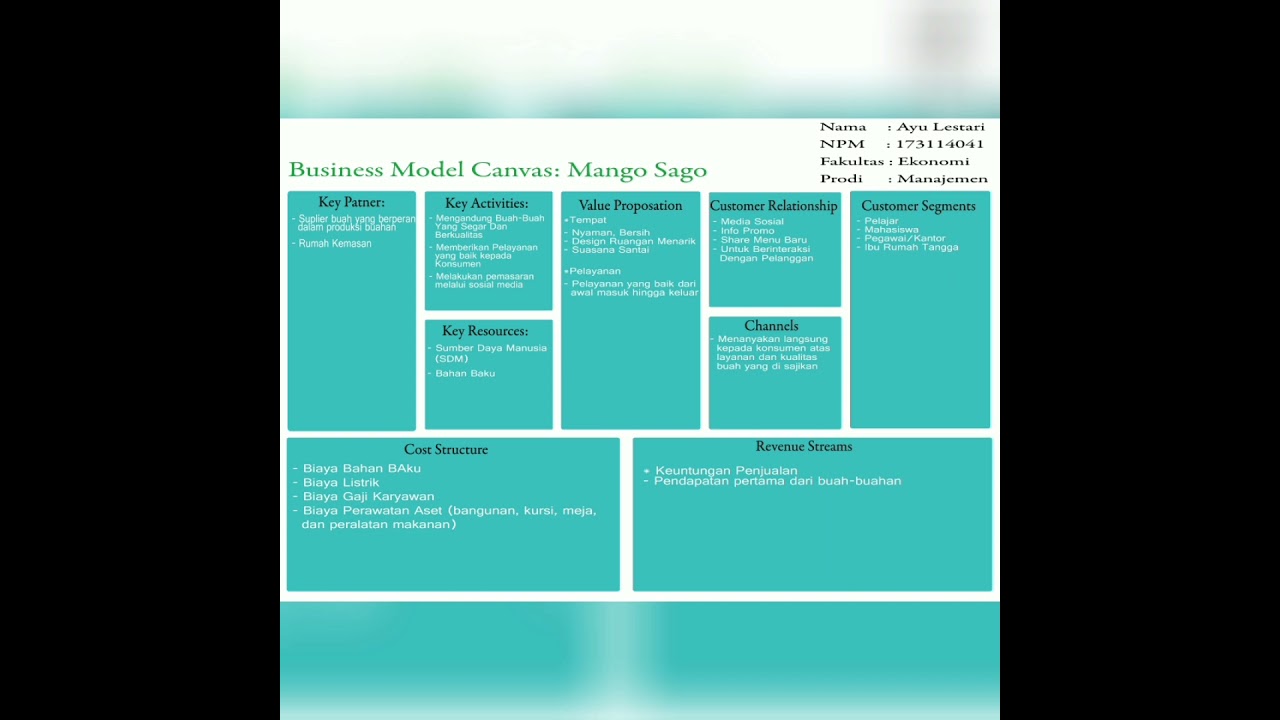 Business Model Canvas (BMC) “Manggo Sago”